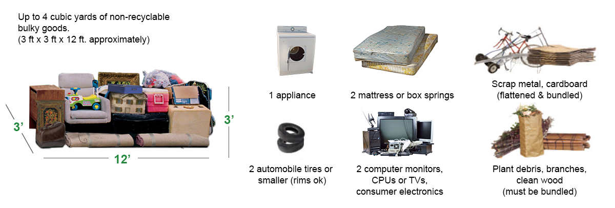 Bulky Waste Collection - City of Knoxville